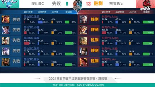 队实际状况 队实际状况